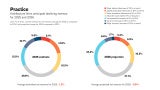 % of firms, current estimate for net revenue change for 2025 as compared to 2024, and projected change for 2026 compared to 2025